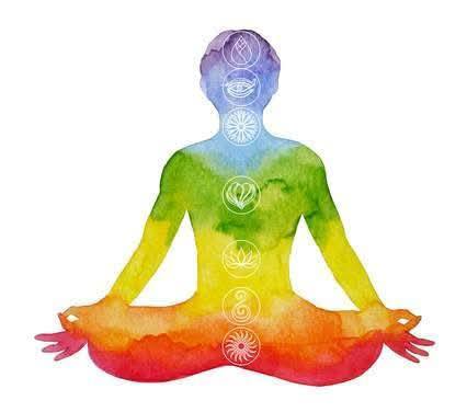 Illustrazione dei sette chakra